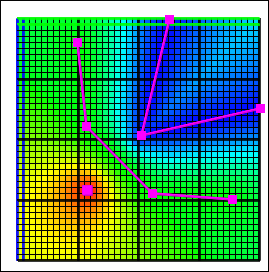 interpolation